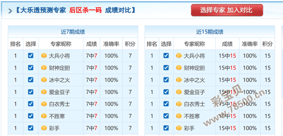 彩界秘笈,独家揭秘,体彩排列三,大发彩票,大发快三彩票官网,dafa大发彩票官网,大发彩票官网玩家首选