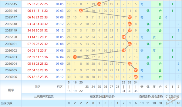 秋波流转双,色奇缘,双色球,大发彩票,大发快三彩票官网,dafa大发彩票官网,大发彩票官网玩家首选