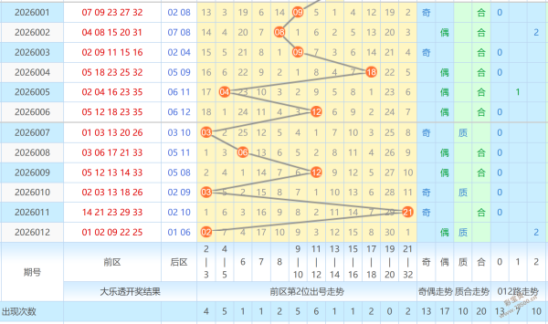 惊喜连连,抢购,期大乐透,大发彩票,大发快三彩票官网,dafa大发彩票官网,大发彩票官网玩家首选