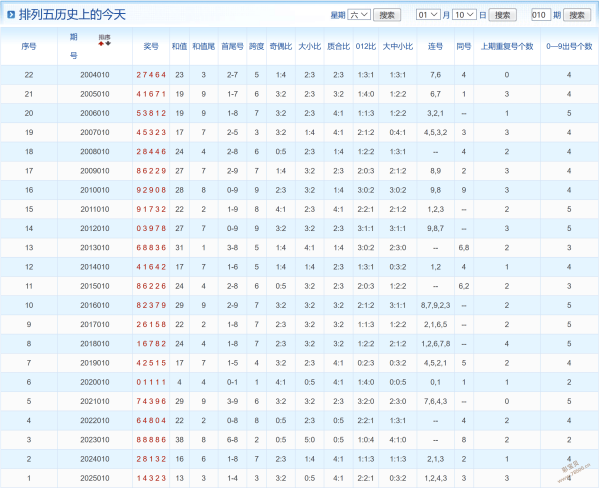 今晚揭晓,金码预测,神秘开机号,大发彩票,大发快三彩票官网,dafa大发彩票官网,大发彩票官网玩家首选