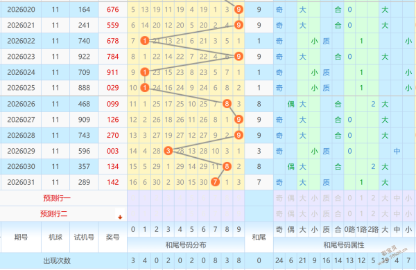 独门秘籍,今日排三,期胆码预测,大发彩票,大发快三彩票官网,dafa大发彩票官网,大发彩票官网玩家首选
