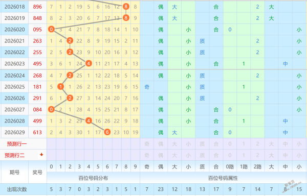 彩界秘籍,年首期双色,专家精准锁,大发彩票,大发快三彩票官网,dafa大发彩票官网,大发彩票官网玩家首选