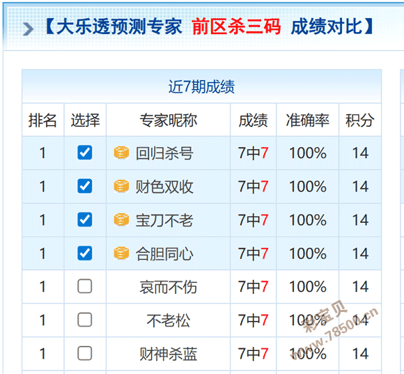 勇闯彩市,期大乐透重,号精准预测,大发彩票,大发快三彩票官网,dafa大发彩票官网,大发彩票官网玩家首选