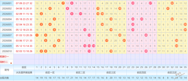 彩运加身,期体彩排三,预测大揭秘,大发彩票,大发快三彩票官网,dafa大发彩票官网,大发彩票官网玩家首选