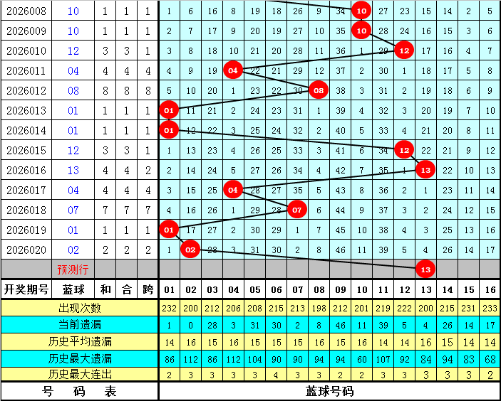双色球秘籍,期精准杀号,定蓝攻略,大发彩票,大发快三彩票官网,dafa大发彩票官网,大发彩票官网玩家首选