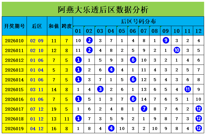 彩市猎手秘,期双色球独,家预测,大发彩票,大发快三彩票官网,dafa大发彩票官网,大发彩票官网玩家首选