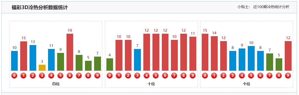 双色球,期老谢绝版,推荐,大发彩票,大发快三彩票官网,dafa大发彩票官网,大发彩票官网玩家首选