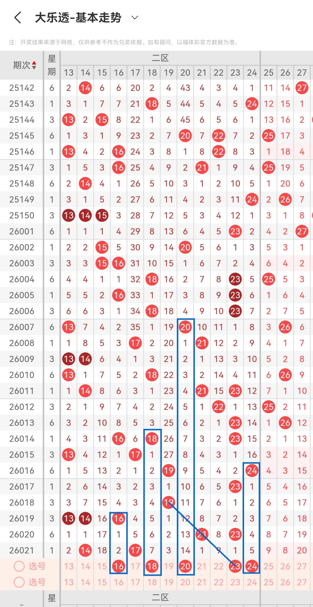 双色球秘籍,期必中三蓝,揭秘幸运彩,大发彩票,大发快三彩票官网,dafa大发彩票官网,大发彩票官网玩家首选