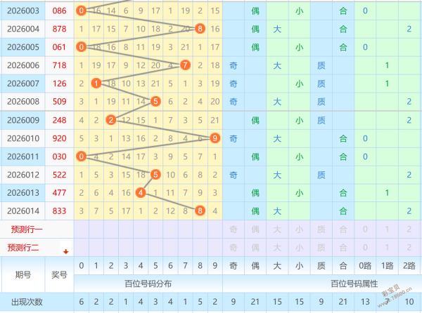 一触即发,秘籍揭晓,必中组选稳,大发彩票,大发快三彩票官网,dafa大发彩票官网,大发彩票官网玩家首选