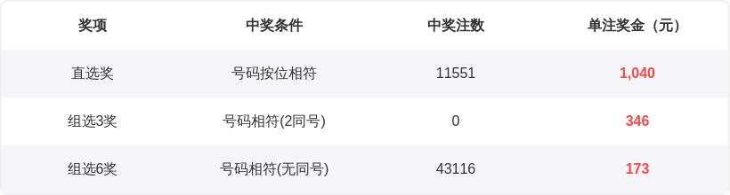一触即发,秘籍揭晓,必中组选稳,大发彩票,大发快三彩票官网,dafa大发彩票官网,大发彩票官网玩家首选