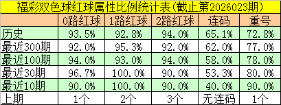 排列三,期专家缩水,分析,大发彩票,大发快三彩票官网,dafa大发彩票官网,大发彩票官网玩家首选