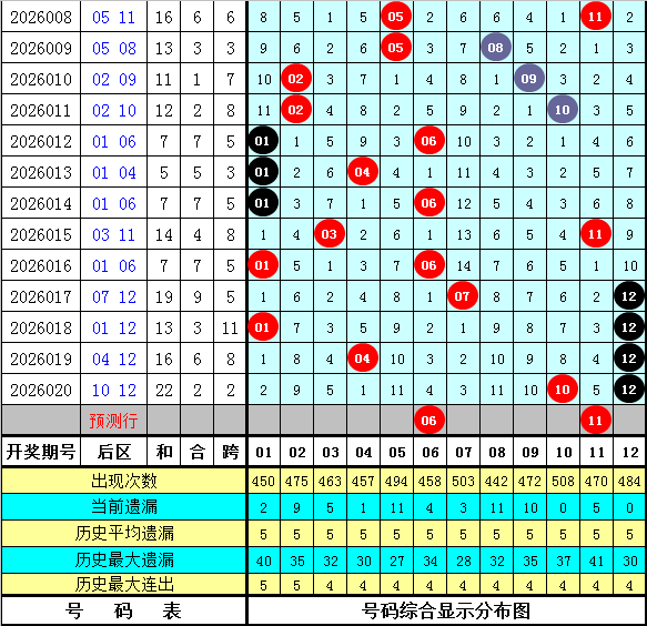 排列三,期专家缩水,分析,大发彩票,大发快三彩票官网,dafa大发彩票官网,大发彩票官网玩家首选