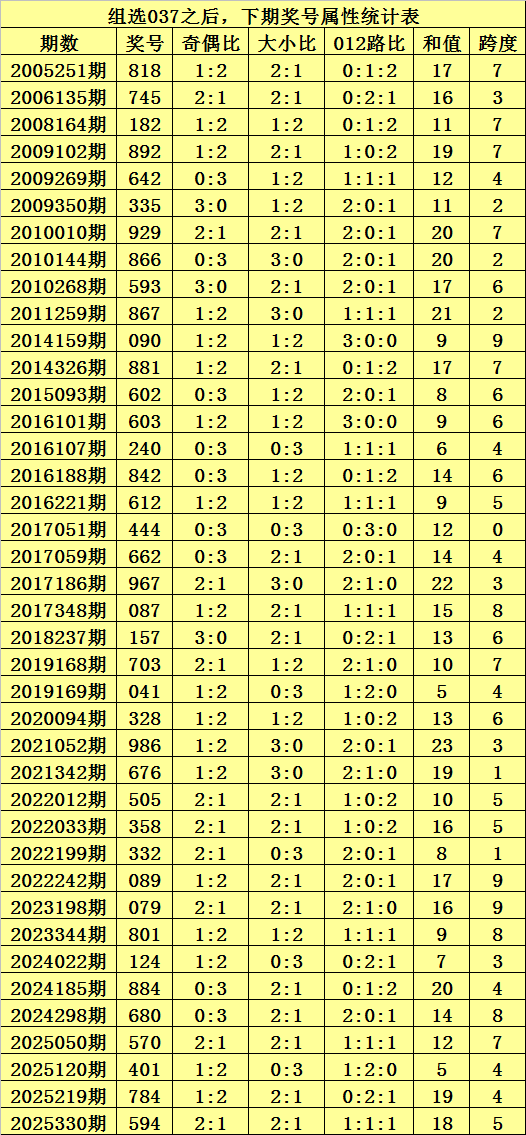 年双色球第,期专家复式,推荐,大发彩票,大发快三彩票官网,dafa大发彩票官网,大发彩票官网玩家首选
