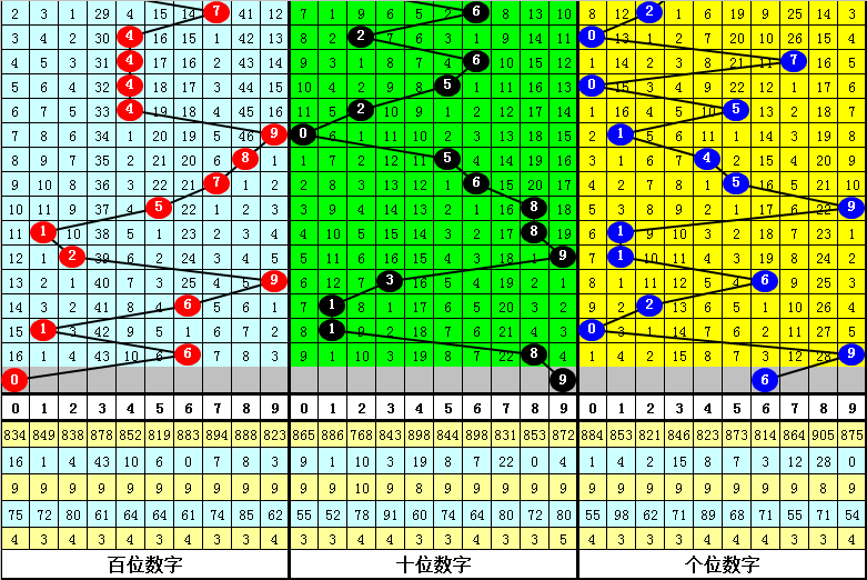 福彩,期专家质合,分析,大发彩票,大发快三彩票官网,dafa大发彩票官网,大发彩票官网玩家首选