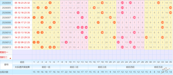 双色球选号,方案,专家蓝球杀,大发彩票,大发快三彩票官网,dafa大发彩票官网,大发彩票官网玩家首选
