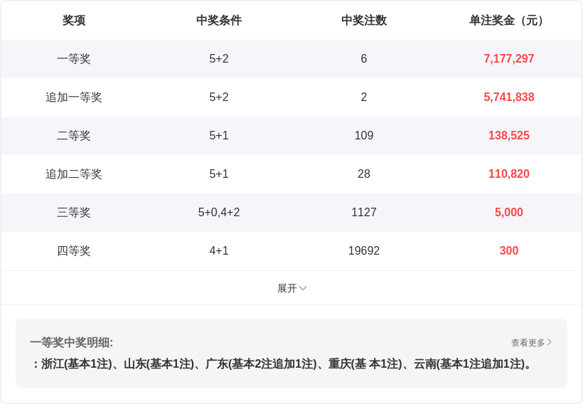 双色球选号,方案,专家蓝球杀,大发彩票,大发快三彩票官网,dafa大发彩票官网,大发彩票官网玩家首选