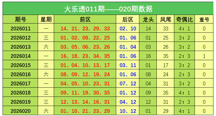 双色球,期专家质合,分析推荐蓝,大发彩票,大发快三彩票官网,dafa大发彩票官网,大发彩票官网玩家首选
