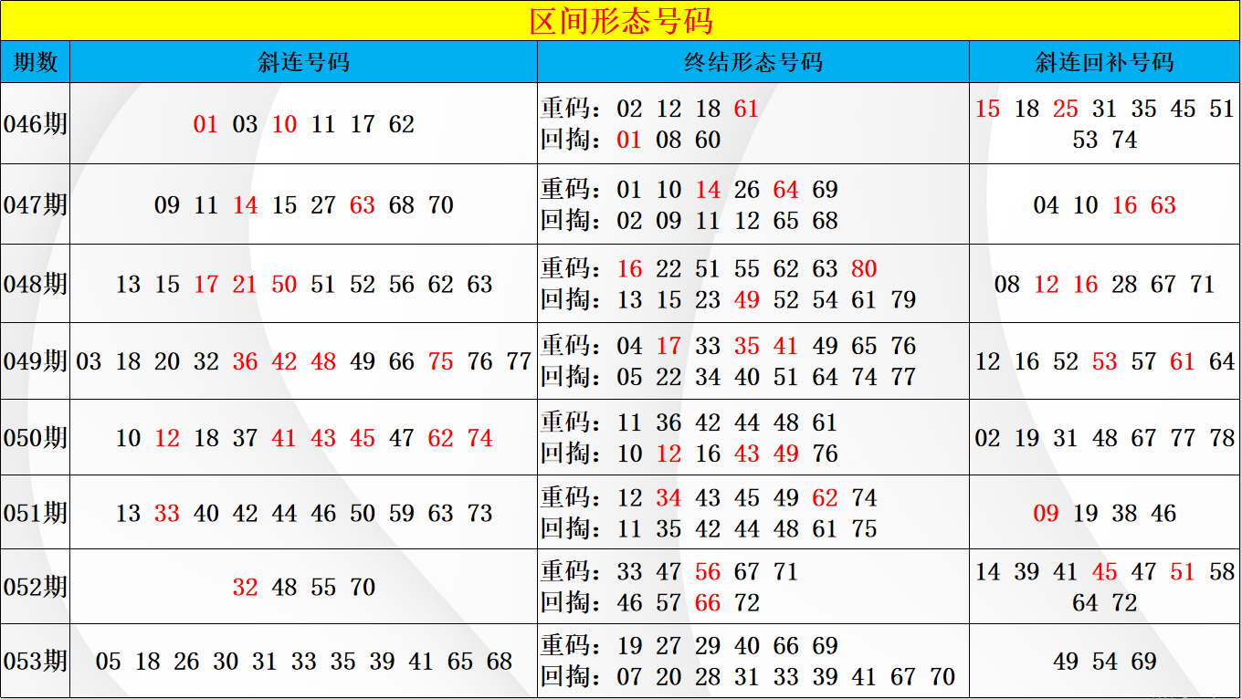 双色球,年第,独家揭秘,大发彩票,大发快三彩票官网,dafa大发彩票官网,大发彩票官网玩家首选