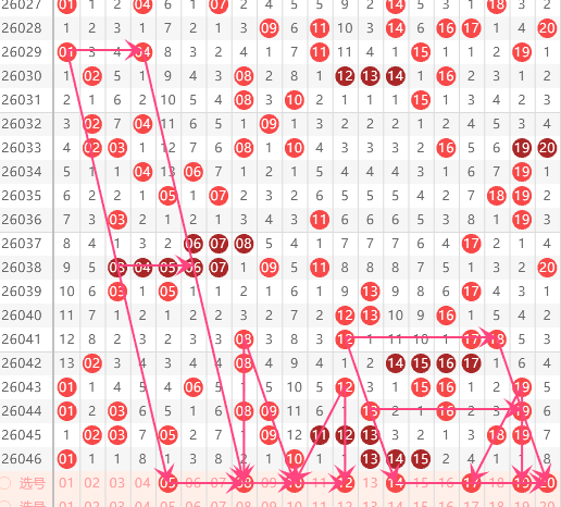 排列,期九尾号码,路分析,大发彩票,大发快三彩票官网,dafa大发彩票官网,大发彩票官网玩家首选