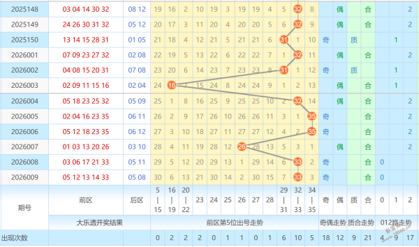 年必中秘籍,福彩,期遗漏揭秘,大发彩票,大发快三彩票官网,dafa大发彩票官网,大发彩票官网玩家首选