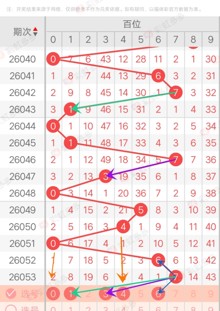 双色球,期专家预测,蓝球推荐号,大发彩票,大发快三彩票官网,dafa大发彩票官网,大发彩票官网玩家首选