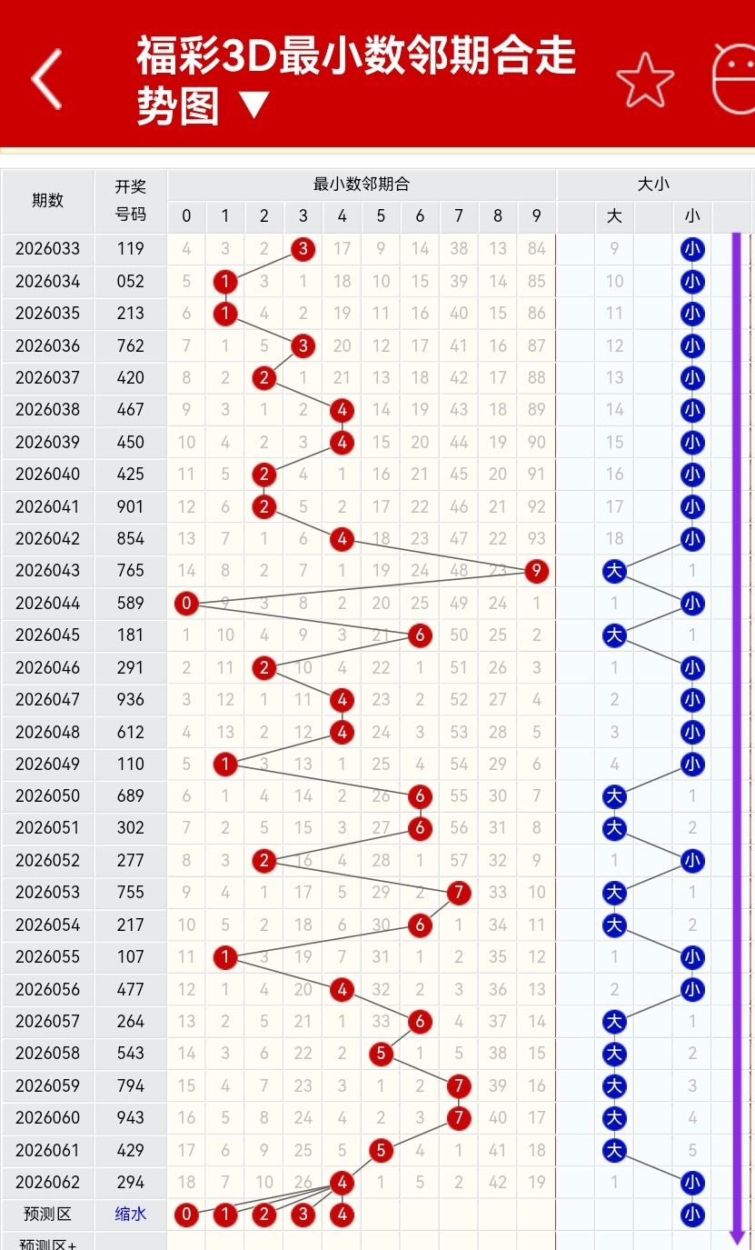 大乐透守绿,期专家预测,质合前区十,大发彩票,大发快三彩票官网,dafa大发彩票官网,大发彩票官网玩家首选