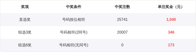 福彩,期关公杀号,推荐分析,大发彩票,大发快三彩票官网,dafa大发彩票官网,大发彩票官网玩家首选