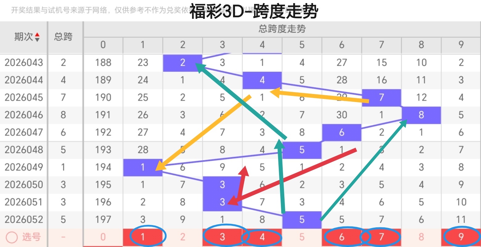 排列三,期专家推荐,质合分析及,大发彩票,大发快三彩票官网,dafa大发彩票官网,大发彩票官网玩家首选