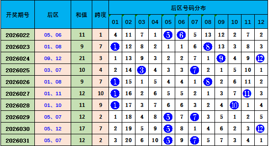 双色球,期号专家推,荐质合分析,大发彩票,大发快三彩票官网,dafa大发彩票官网,大发彩票官网玩家首选