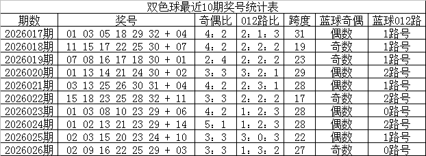 双色球,期号专家推,荐质合分析,大发彩票,大发快三彩票官网,dafa大发彩票官网,大发彩票官网玩家首选