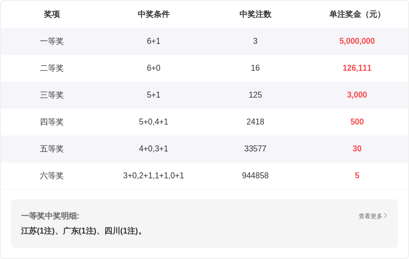 期大乐透专,家质合分析,推荐前区十,大发彩票,大发快三彩票官网,dafa大发彩票官网,大发彩票官网玩家首选