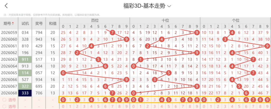 大乐透,期开奖回顾,与号码走势,大发彩票,大发快三彩票官网,dafa大发彩票官网,大发彩票官网玩家首选