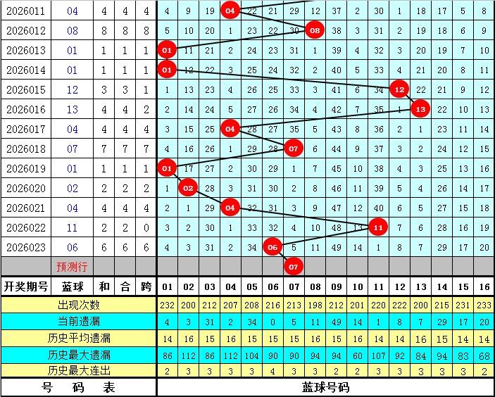 大乐透,期专家推荐,免费过滤,大发彩票,大发快三彩票官网,dafa大发彩票官网,大发彩票官网玩家首选