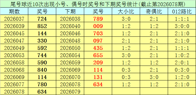 双色球,红蓝球推荐,及重点分析,大发彩票,大发快三彩票官网,dafa大发彩票官网,大发彩票官网玩家首选