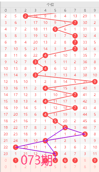 大乐透,期专家推荐,质合分析精,大发彩票,大发快三彩票官网,dafa大发彩票官网,大发彩票官网玩家首选