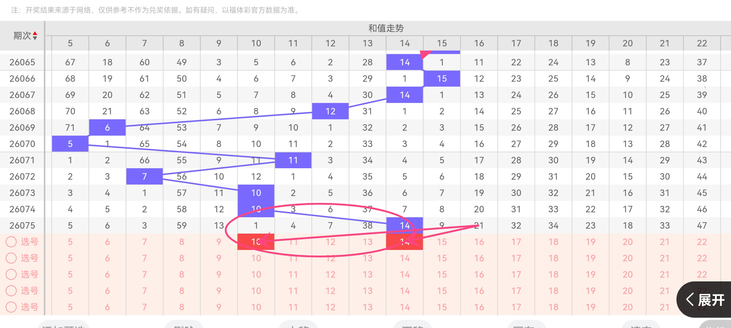 双色球,期快乐老子,奇偶比推荐,大发彩票,大发快三彩票官网,dafa大发彩票官网,大发彩票官网玩家首选