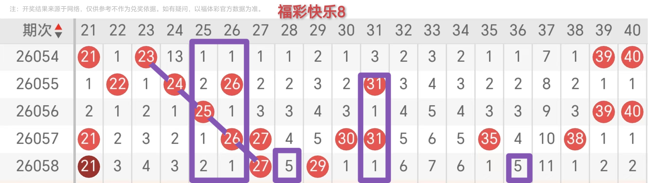 双色球,期号码预测,专家质合分,大发彩票,大发快三彩票官网,dafa大发彩票官网,大发彩票官网玩家首选