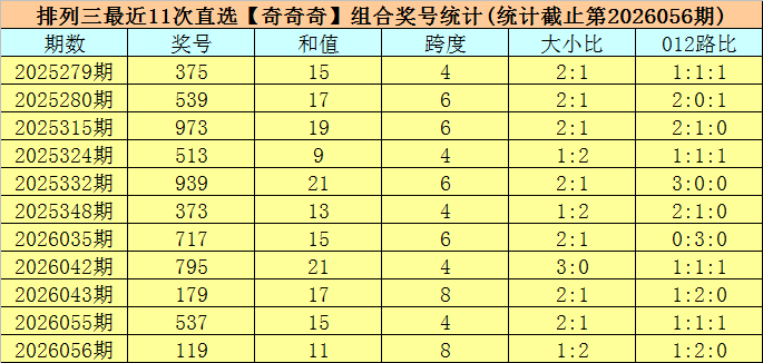 大乐透,期专家推荐,质合分析双,大发彩票,大发快三彩票官网,dafa大发彩票官网,大发彩票官网玩家首选
