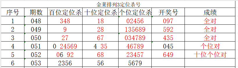 大乐透,期专家独胆,推荐及质合,大发彩票,大发快三彩票官网,dafa大发彩票官网,大发彩票官网玩家首选