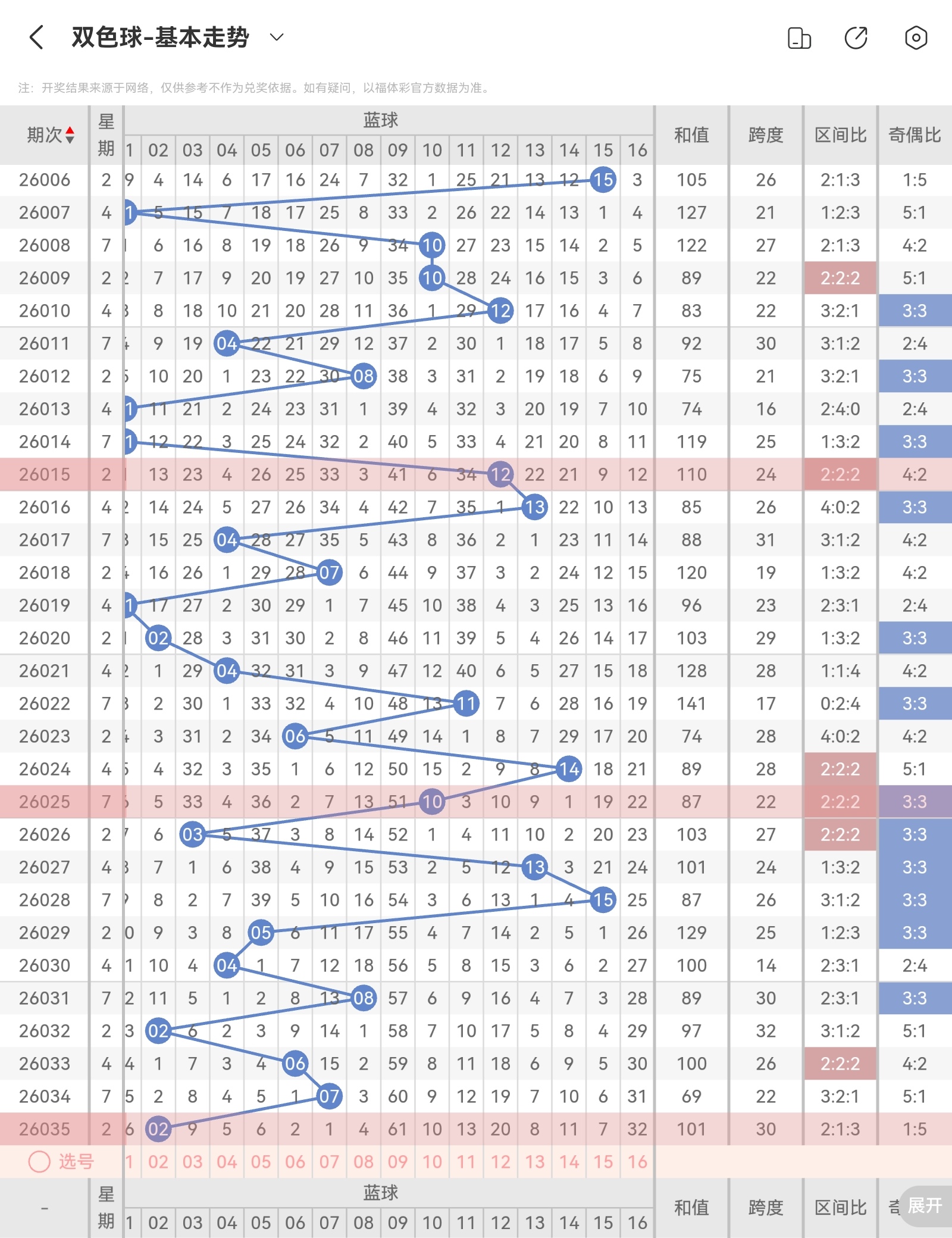 大乐透,期专家独胆,推荐及质合,大发彩票,大发快三彩票官网,dafa大发彩票官网,大发彩票官网玩家首选