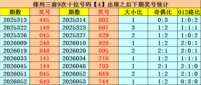 排列三第,期号码综合,分析及专家,大发彩票,大发快三彩票官网,dafa大发彩票官网,大发彩票官网玩家首选