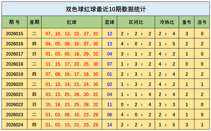 大乐透,期专家质合,分析推荐前,大发彩票,大发快三彩票官网,dafa大发彩票官网,大发彩票官网玩家首选