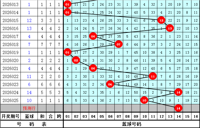 大乐透,期专家质合,分析,大发彩票,大发快三彩票官网,dafa大发彩票官网,大发彩票官网玩家首选