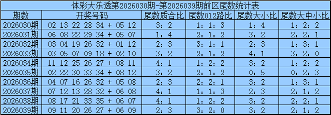 福彩,期专家质合,分析推荐,大发彩票,大发快三彩票官网,dafa大发彩票官网,大发彩票官网玩家首选