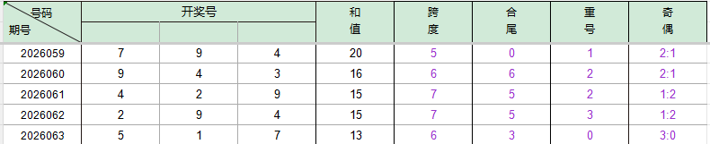 大乐透,期号专家推,前区三码解,大发彩票,大发快三彩票官网,dafa大发彩票官网,大发彩票官网玩家首选