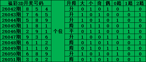 期双色球单,注预测,财迷迷专家,大发彩票,大发快三彩票官网,dafa大发彩票官网,大发彩票官网玩家首选