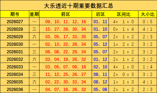 大乐透,期专家推荐,质合分析,大发彩票,大发快三彩票官网,dafa大发彩票官网,大发彩票官网玩家首选