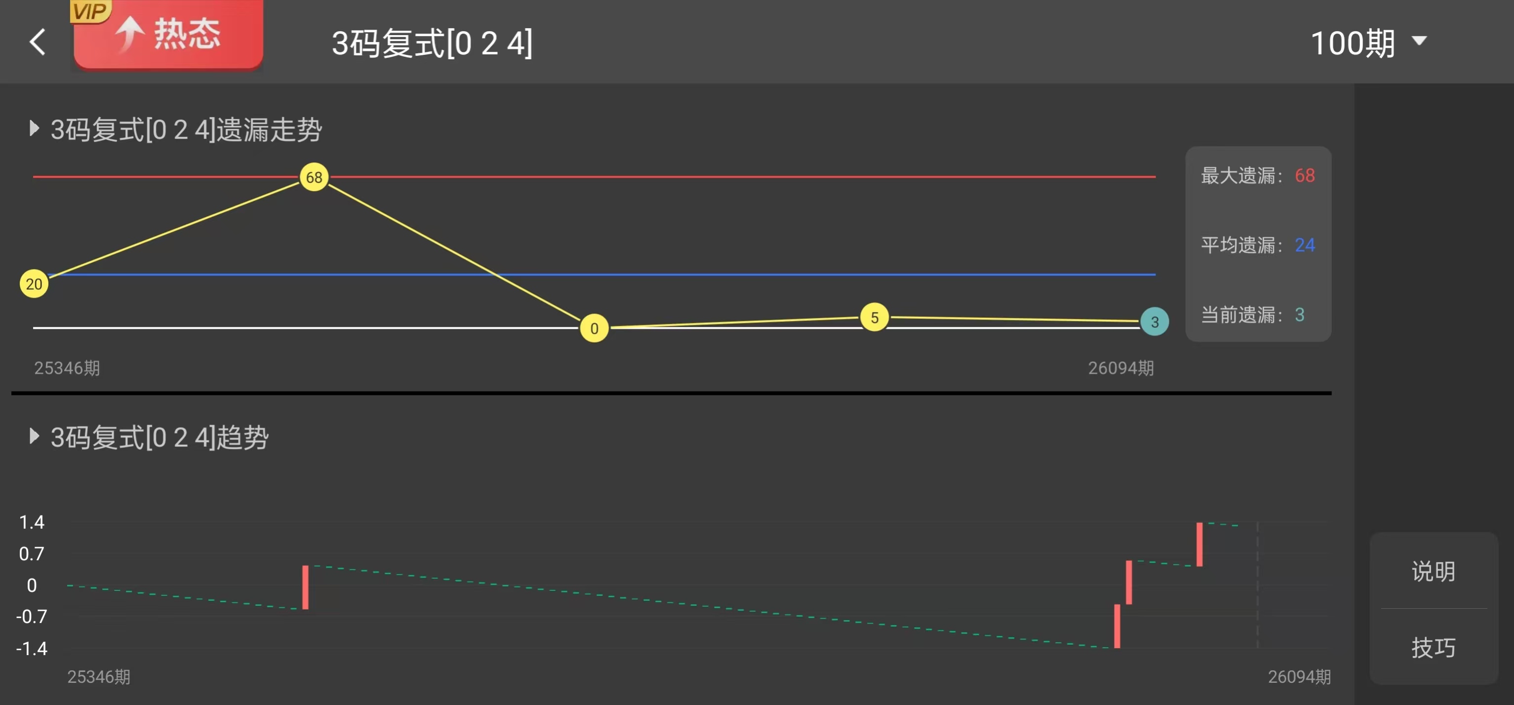 刘飞分析,期排列三,重号,大发彩票,大发快三彩票官网,dafa大发彩票官网,大发彩票官网玩家首选