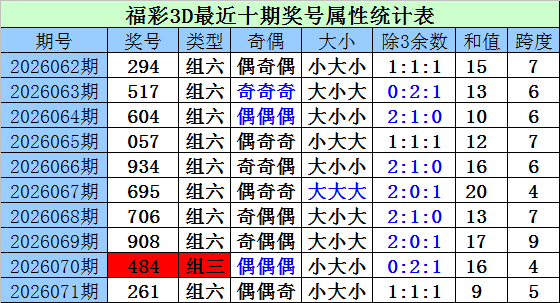 大乐透,期专家推荐,后区,大发彩票,大发快三彩票官网,dafa大发彩票官网,大发彩票官网玩家首选