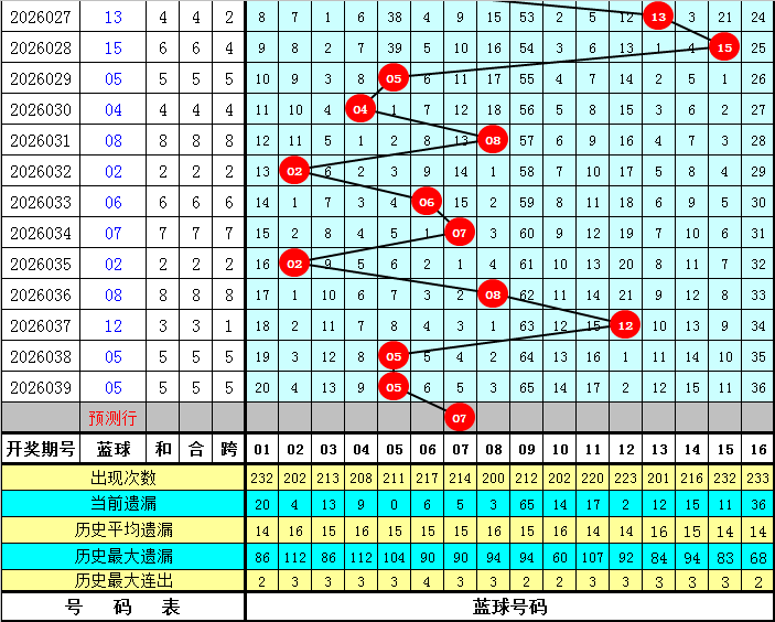 大乐透,期专家推荐,后区,大发彩票,大发快三彩票官网,dafa大发彩票官网,大发彩票官网玩家首选